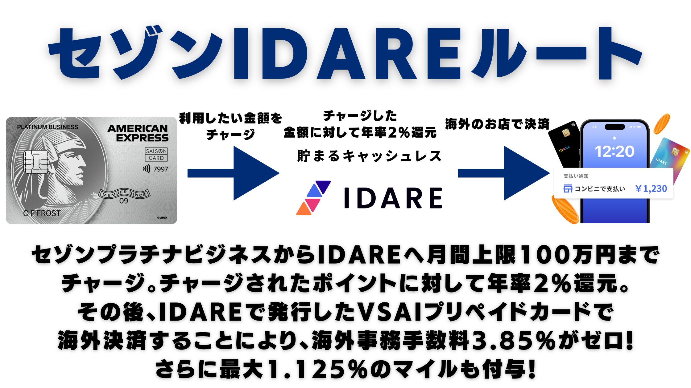 セゾンIDAREルート