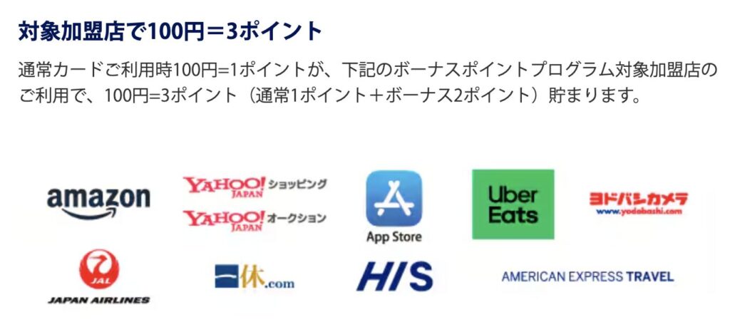 対象ポイント還元率