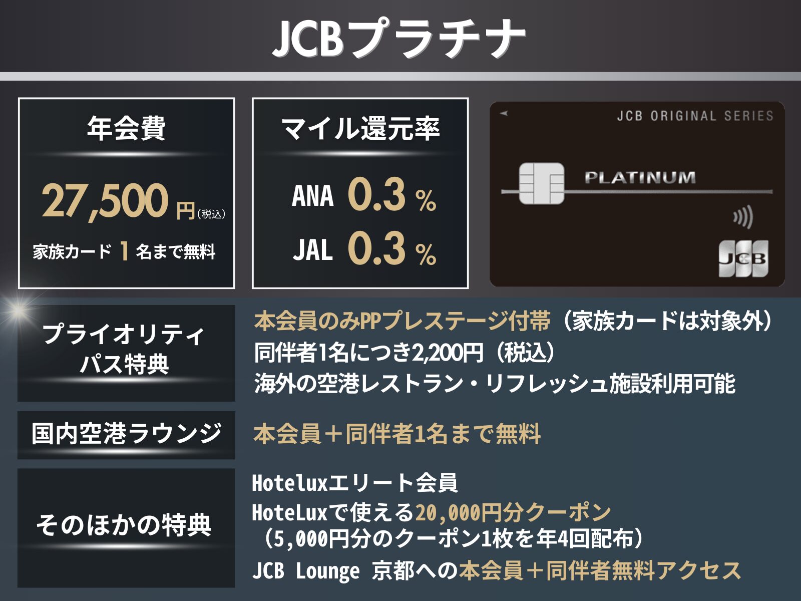 JCBプラチナのオリジナル図解表