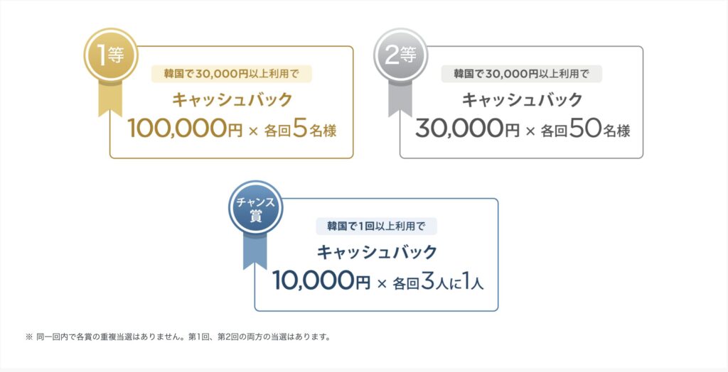 ダイナースクラブカードの抽選で当たるキャッシュバック
