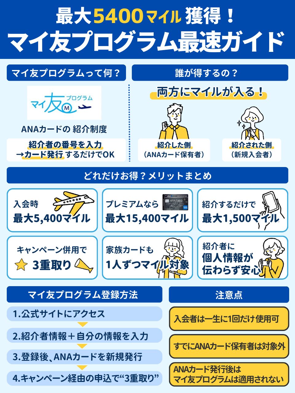 マイ友プログラムのオリジナル図解