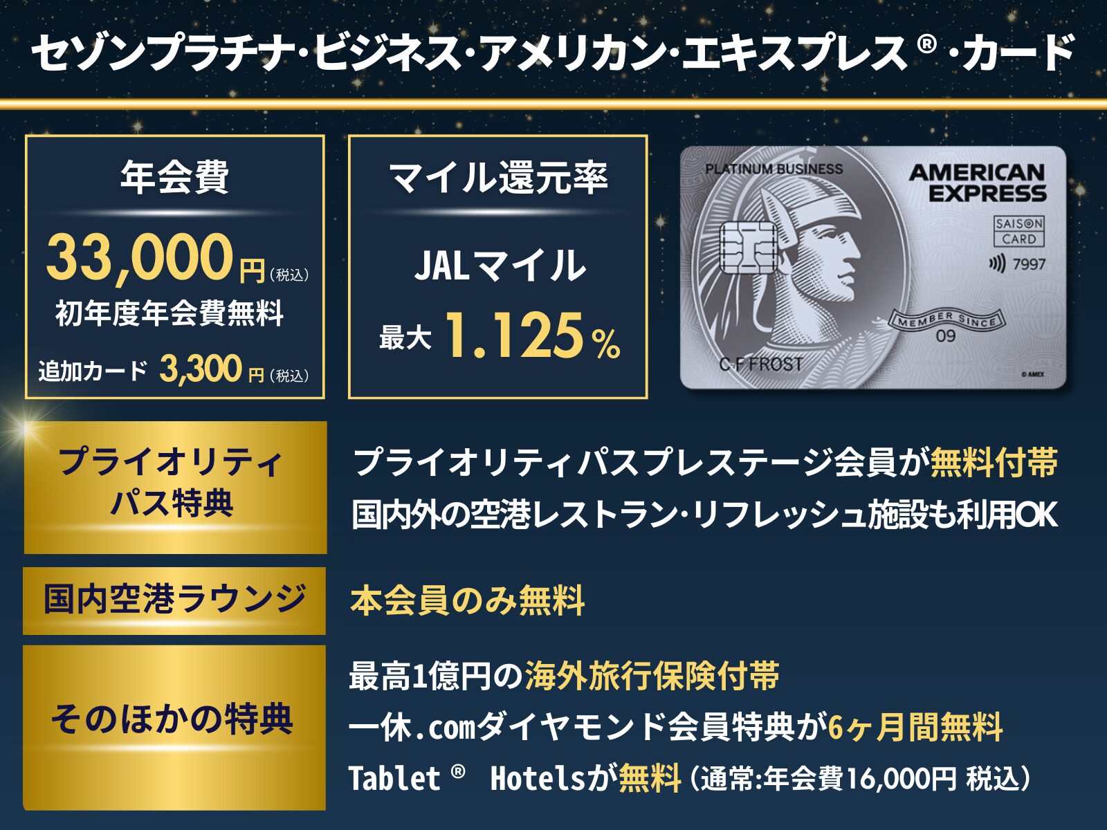 セゾンプラチナビジネスアメックスカードのオリジナル図解