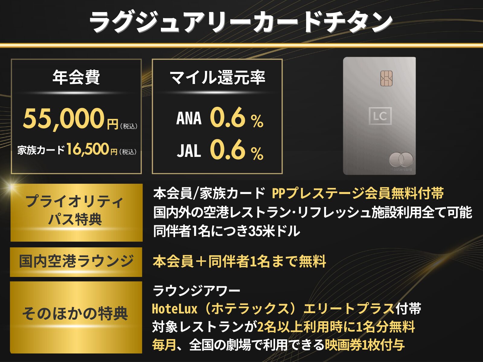 ラグジュアリーカードチタンのオリジナル図解